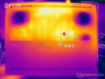 Prime95+FurMark stress (onder)