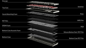 Keychron C2 Pro 8K interne structuur