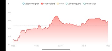 Hartslag Amazfit Helio Ring