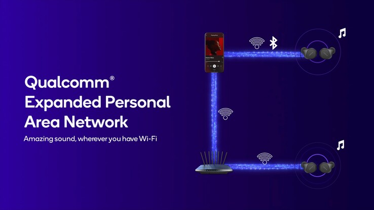 XPAN-technologie maakt audiostreaming via WiFi mogelijk (Afbeelding Bron: Qualcomm)