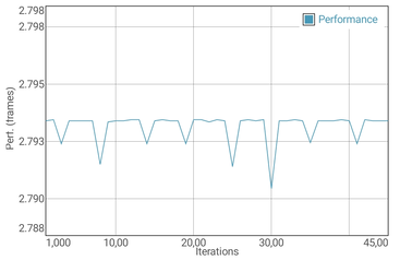 GFXBench batterij test T-Rex