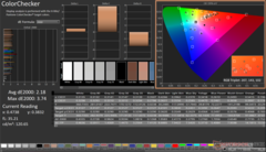 ColorChecker na kalibratie (scherm P3)