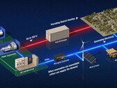 Zijn kernreactoren de toekomst van de energietransitie? (Krediet: Westinghouse)
