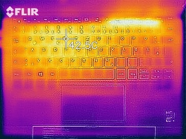 Warmteontwikkeling XPS 13 9305 i5-1135G7 - Top (stresstest)