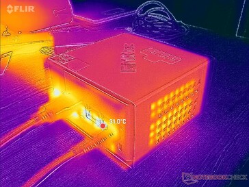 Prime95 stress (achter)