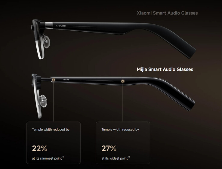 (Afbeeldingsbron: Xiaomi)