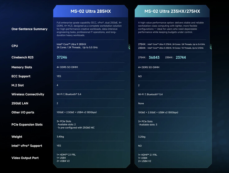 (Afbeeldingsbron: Minisforum)