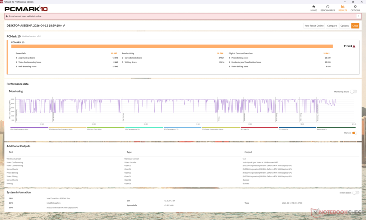 PCMark 10 Standaard. Merk op dat de subscore Productiviteit wordt overschat, waardoor het gemiddelde hoger uitvalt