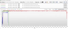 Energieverbruik GPU