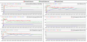 Prime95 log onder belasting