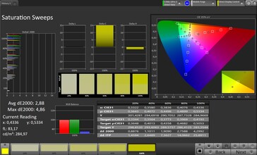 Verzadiging (Standaard beeldmodus)