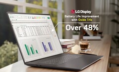 LG produceert nu LCD-panelen met een variabele verversingsindex voor premium Dell XPS-laptops die de gebruikstijd verlengen.