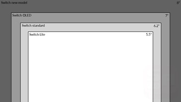 Vergelijking van de schermgrootte van de Nintendo Switch. (Afbeeldingsbron: @SwitchActu)