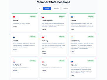(Beeldbron: Fight Chat Control)