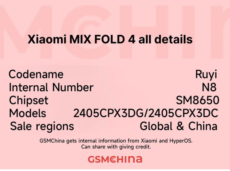 De nieuwe vermeende Mix Fold 4-aanduidingen in één handige grafiek. (Bron: GSMChina)