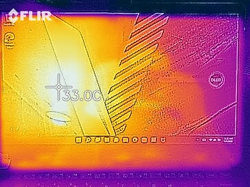 Heatmap - Stationair (vooraan)