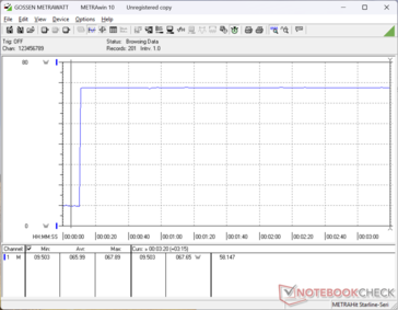 Prime95 stress gestart bij 10s markering