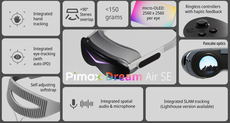 Handtracking wordt ondersteund (Afbeeldingsbron: Pimax)