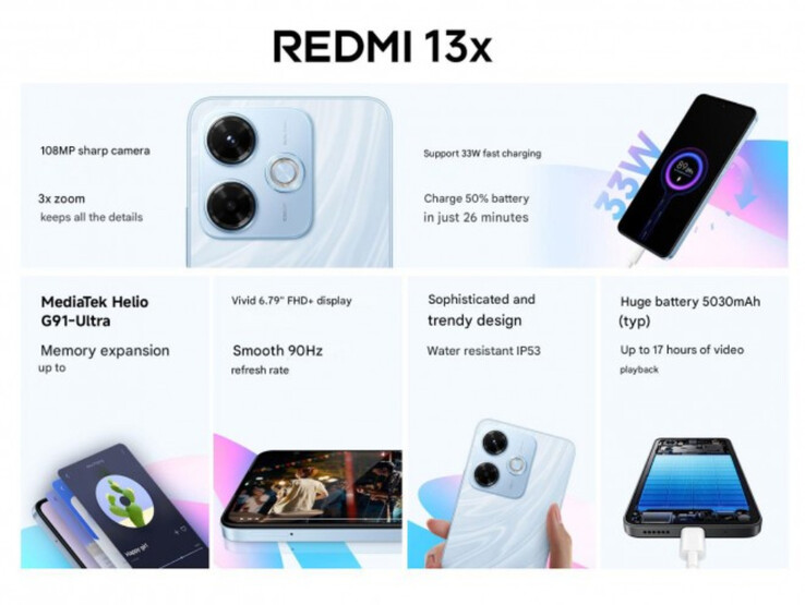(Afbeeldingsbron: Xiaomi)