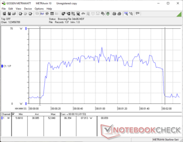 Stroomverbruik tijdens de 3DMark 06 Return to Proxycon test