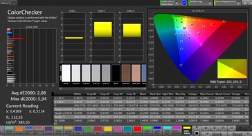 Kleurnauwkeurigheid (natuurlijke modus, doelkleurengamma sRGB)