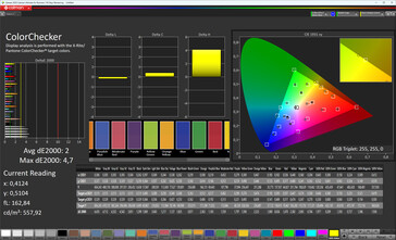 Kleurnauwkeurigheid (beeldmodus Original Color Pro, doelkleurruimte sRGB)