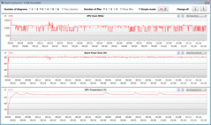 GPU-gegevens tijdens onze Witcher 3 test (Silence Mode)