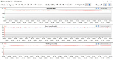 GPU metingen tijdens onze The Witcher 3 test