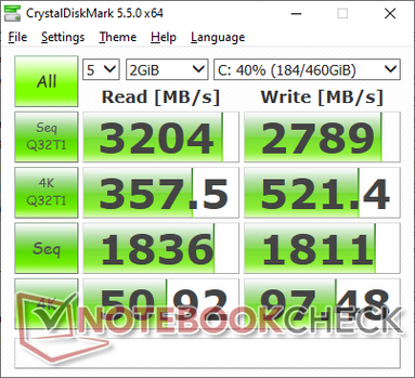 CDM 5.5