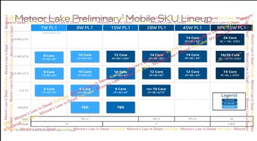Intel Meteor Lake mobiele line-up. (Bron: MLID)
