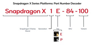 Naamgeving Snapdragon X-serie (bron: Qualcomm)