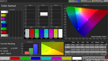 sRGB-kleurruimte (natuurlijk kleurprofiel)