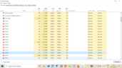 Controleren hoeveel RAM Firefox nodig heeft om 4 tabbladen te laden en weer te geven. Afbeeldingsbron: Notebookcheck
