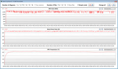 GPU-gegevens tijdens onze Witcher 3 test (Turbo Mode)