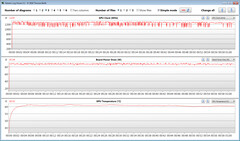 GPU-gegevens tijdens onze Witcher 3 test (Turbo Mode)