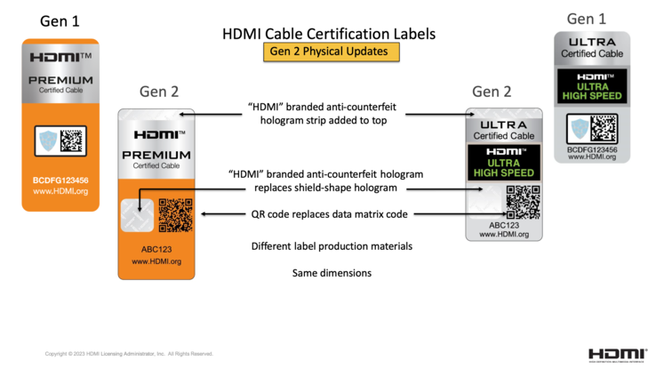 De nieuwe certificeringen werken met QR-codes. (Afbeelding: HDMI LA)