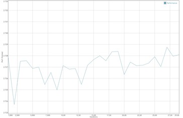 GFXBench batterij test: Manhattan (OpenGL ES 3.1)