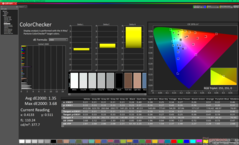 ColorChecker na kalibratie