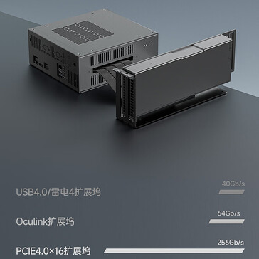 vergelijking van eGPU-prestaties (Afbeelding bron: JD.com)