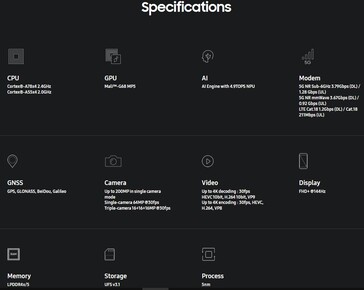 Exynos 1380. (Bron: Samsung)