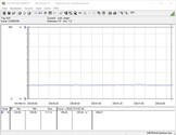 Testsysteem stroomverbruik (inactief)