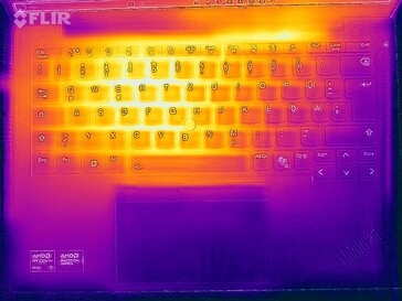 Heatmap-stresstest (boven)