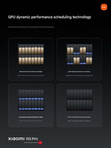 (Afbeeldingsbron: Xiaomi)