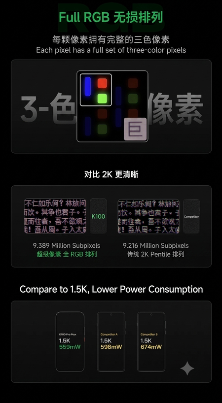 Promotiemateriaal voor de Redmi K100 Pro-serie FullRGB (vertaald met Gemini)
