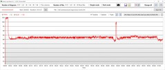 CPU-temperatuur