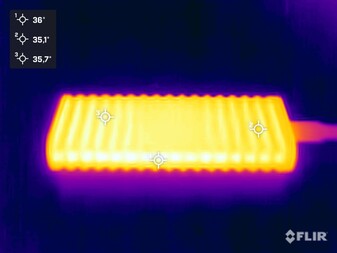 Warmteontwikkeling tijdens de stresstest