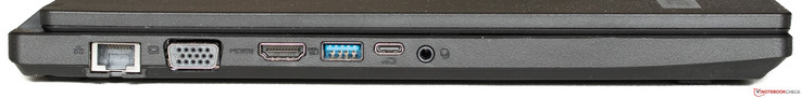 Links: Ethernet, VGA, HDMI, USB 3.0, USB 3.1 Gen1 met DisplayPort, audio in/out