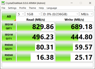 In de Sandisk Pro Reader was er een merkbare brug aan het einde met de Lexar Express kaart.