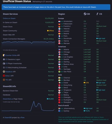 De status van de Steam-server op SteamDB wordt getoond (Afbeeldingsbron: screenshot, SteamDB)