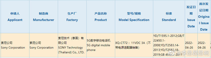 3C certificering voor het aankomende Sony Xperia 1 model XQ-CT72. (Afbeelding bron: Weibo)